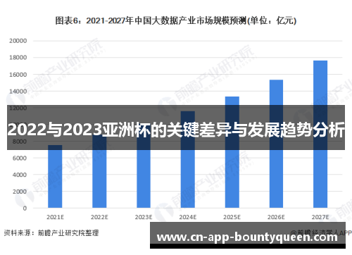 2022与2023亚洲杯的关键差异与发展趋势分析