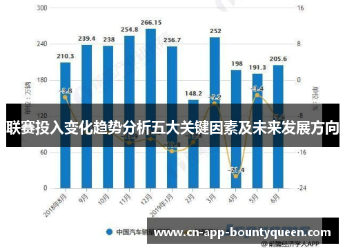 联赛投入变化趋势分析五大关键因素及未来发展方向 联赛投入变化趋势分析五大关键因素及未来发展方向