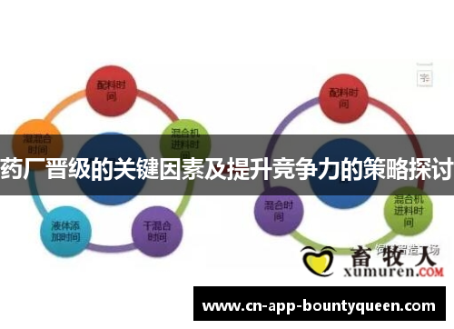 药厂晋级的关键因素及提升竞争力的策略探讨 药厂晋级的关键因素及提升竞争力的策略探讨