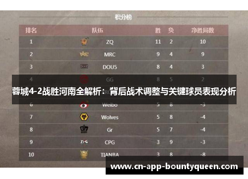 蓉城4-2战胜河南全解析：背后战术调整与关键球员表现分析