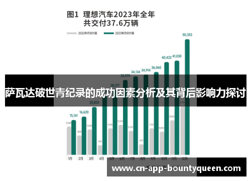 萨瓦达破世青纪录的成功因素分析及其背后影响力探讨