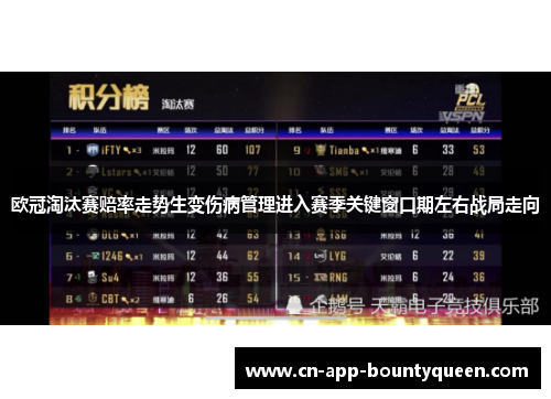 欧冠淘汰赛赔率走势生变伤病管理进入赛季关键窗口期左右战局走向