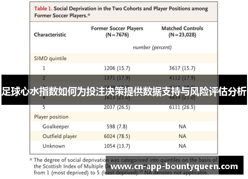 足球心水指数如何为投注决策提供数据支持与风险评估分析